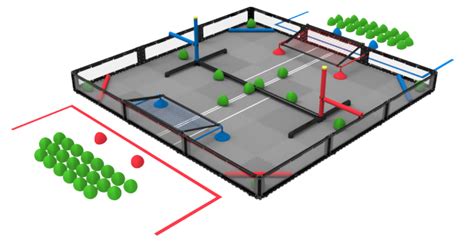 Getting Started With Vrc 23 24 Robot Design Over Under Vex Library