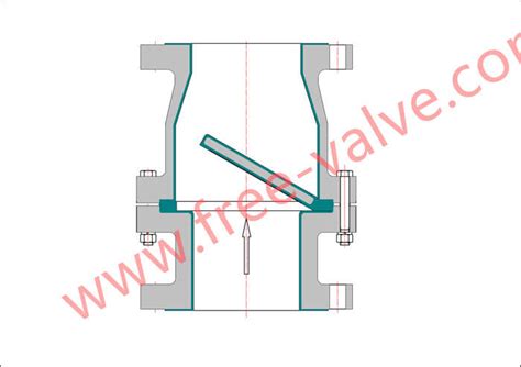 Frh J Flange End Rubber Fluorine Polymer Lined Swing Check Valve