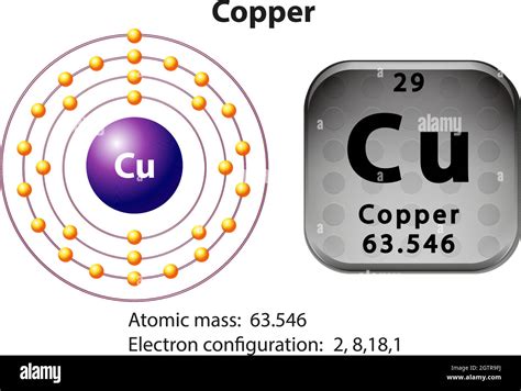 Bohr Model Of Copper