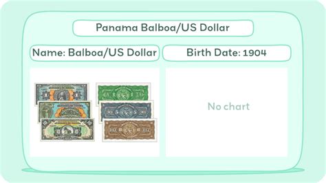 Panama Currency Us Dollar History Facts Whiteboardcrypto