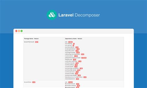 Laravel Package To Get List Of Installed Packages And Dependencies Lubus