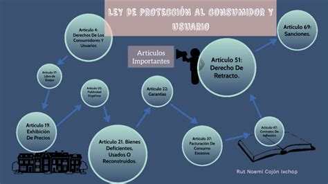 Ley De Protecci N Al Consumidor Y Usuario By Rut Cojon On Prezi