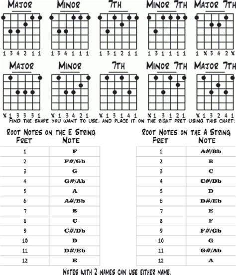 Best Bar Chord Cheat Sheet R Guitarlessons