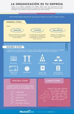 Ideas De Sistema Calidad Gestion Empresarial Consejos De Negocios