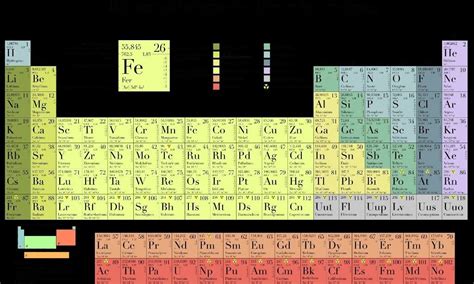 Tabla Periodica Interactiva Para Rellenar Tabla Periodica Dinamica Tabla Periodica Completa