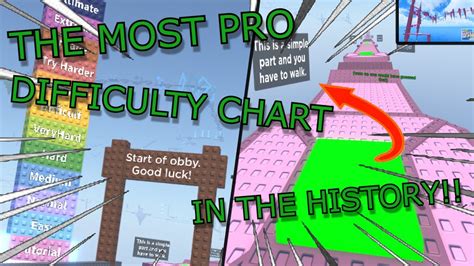 This Difficulty Chart Is So Easy Roblox Youtube