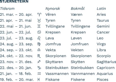 Stjernetegn Betydning Og Bruk Store Norske Leksikon