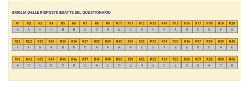 Griglia Unicamillus I Grado 2020 2021 Obiettivo Scuola