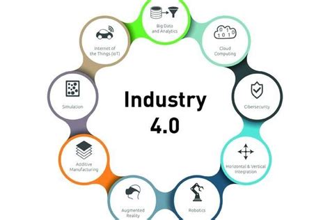 Discover The Nine Pillars Of Industry 4 0 And Its Relevance To