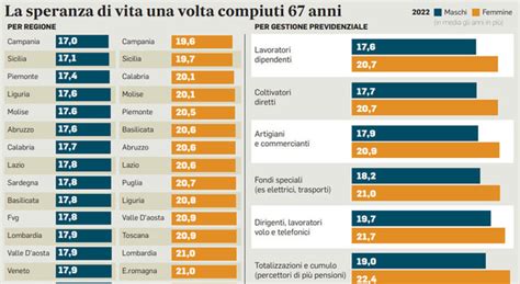 Pensioni Quanto Si Paga Di Irpef Nel 2024 Come Cambiano Gli Importi E Le Aliquote