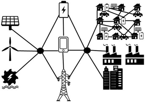 Frontiers 5g Wireless Networks In The Future Renewable Energy Systems