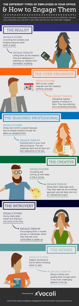 6 Types Of Employees And How To Motivate Them Daily Infographic