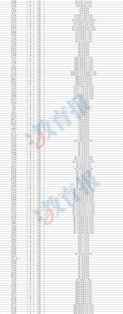 恭喜！福建这些学生获国家奖学金福建新闻频道福州新闻网