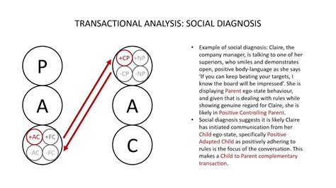 Transactional Analysis Diagnosis Of Ego States Youtube