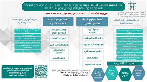 المعهد الصناعي الثانوي بتبوك يعلن مواعيد القبول صحيفة صدى العرب