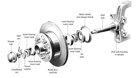 Wheel Bearings Descriptions Of Bearings Races Seals And Hubs