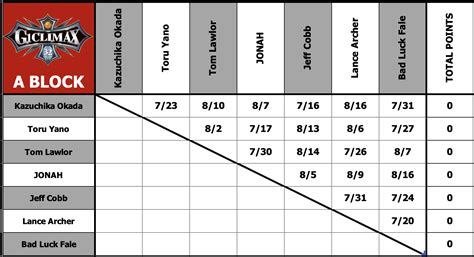 Njpw G Climax A Block Individual Statistics Histories Notes