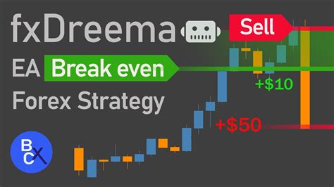 How To Build A Forex Robot By FxDreema Moving Your Stop Loss To