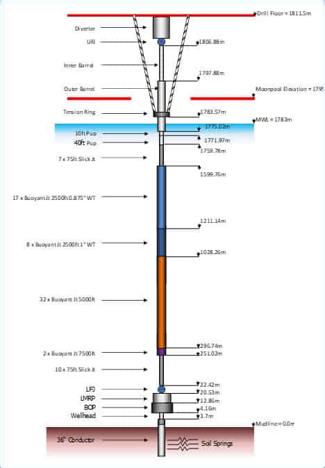 Orcaflex Dynamic Mooring Analysis Wave Power Systems Expert