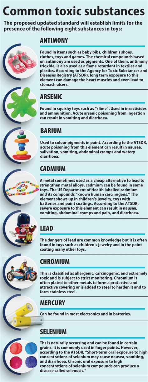 Common Toxic Substances