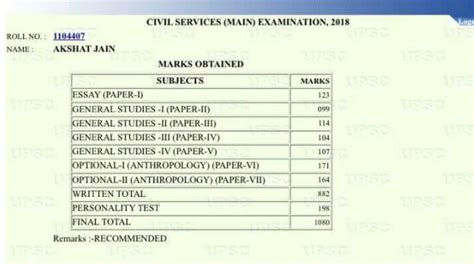 IAS Akshat Jain Marksheet, Booklist, Notes PDF, Biography