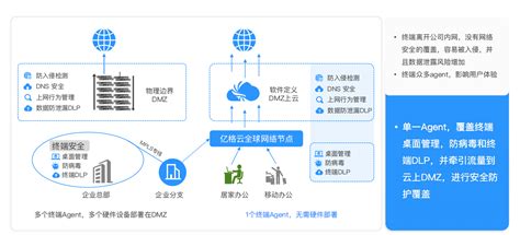 亿格云云枢VPN办公安全最新版 云市场 阿里云