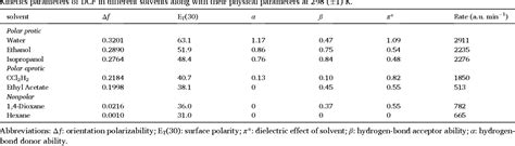 Table From Spectrofluorometric Investigations On The Solvent Effects