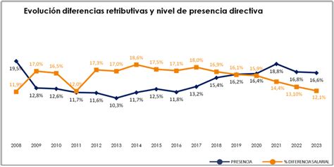 La Presencia Femenina En La Direcci N De Las Empresas Sigue Estancada Y