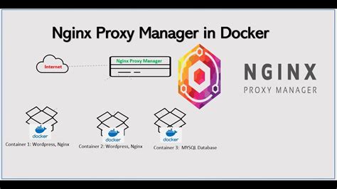 Homelab Install And Configure Nginx Proxy Manager With Off