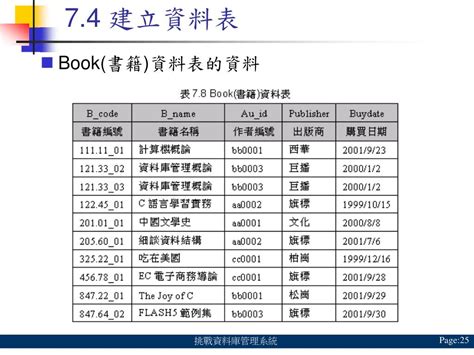 Ppt 挑戰資料庫管理系統 A Challenge To Database Management Systems Powerpoint Presentation Id 6435282