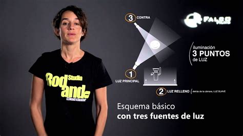 Esquema Basico De Iluminacion