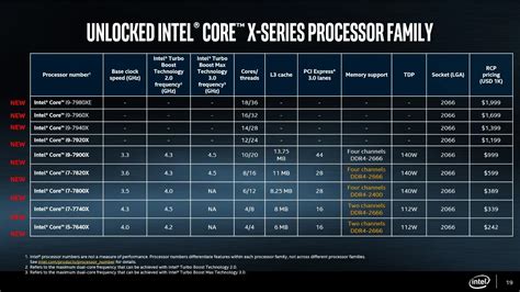 Intel Anuncia Sus Procesadores I9 De Gama Alta Con Hasta 18 Núcleos