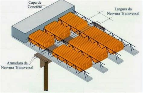 T Cnico Em Desenho Da Constru O Civil Aprenda Como Fazer Uma Laje