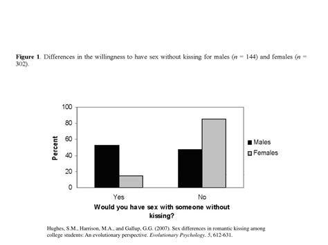 PPT Exploring Sex Differences In Romantic Kissing Among College