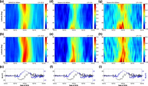 Responses Of Thermospheric Mass Densities To The October And