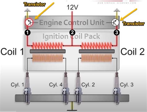 Coil On Plug Ignition System Diagram