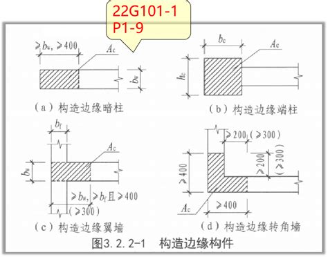 暗柱平法1 暗柱标注方式 服务新干线头条