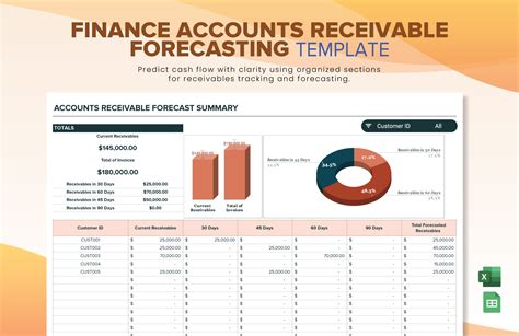 Finance Accounts Payable Dashboard Template In Excel Google Sheets