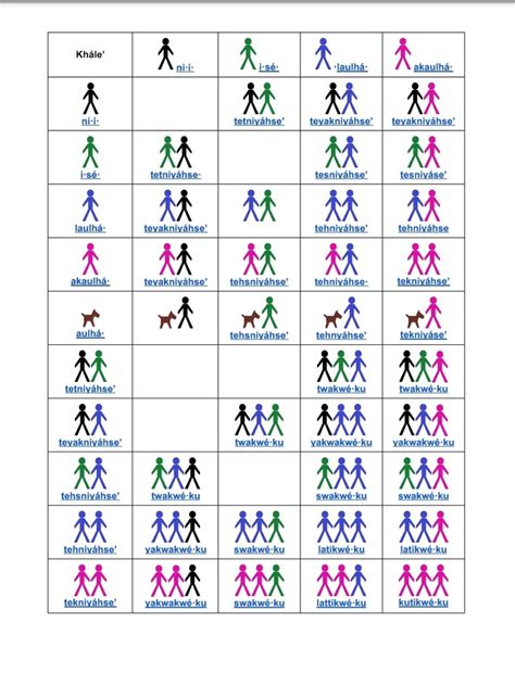 Pronouns Diagram Quizlet