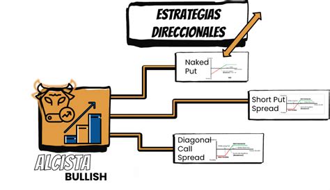 Estrategias de Inversión Alcista con Opciones 2022