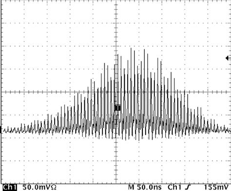 Oscilloscope Traces Of A Typical Q Switched And Mode Locked Green Laser