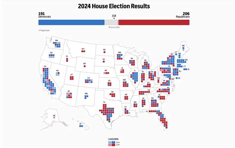 Us House Election Results 2024 Live Update Lark Devinne