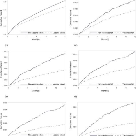 Estimated Baseline Cumulative Hazard Rate For Different Outcomes Under