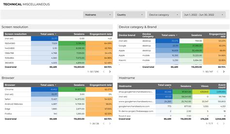 Google Analytics 4 (GA4) Ultimate Ecommerce Looker Studio Template