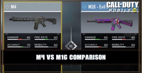 M4 VS M16 Comparison | Call of Duty Mobile - zilliongamer