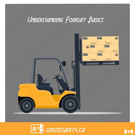 Understanding Forklift Basics A Canadian Guide For Future Operators Canada S Safety