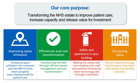 Nhs Property Services Blog Improving Space Utilisation