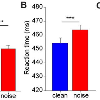 Behavioral Target Speech Detection Is Hindered By Noise A