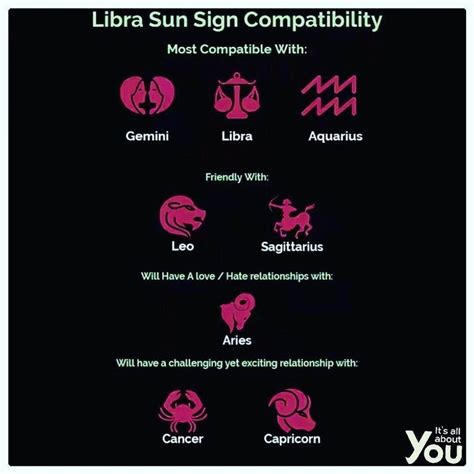 Gemini and libra compatibility chart - pumplery