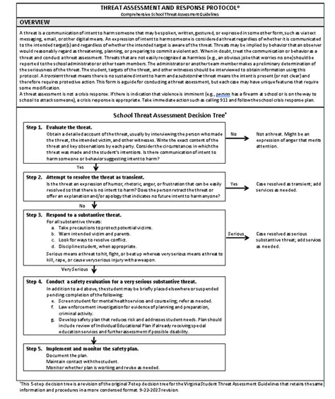 School Based Threat Assessment Center For School Safety And Crisis